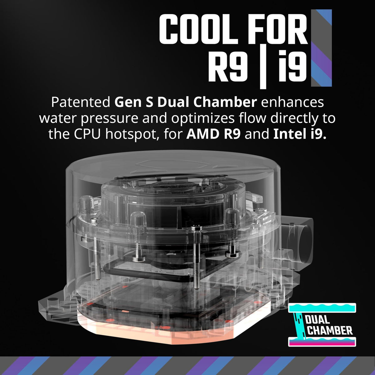 Cooler Master 360L Core White ARGB Close-Loop AIO Liquid Cooler, R9|i9 Gen S Dual Chamber Pump, 120mm PWM, 360mm Radiator, aRGB Lighting, AMD Ryzen AM5|4, Intel LGA 1851|1700 Platform