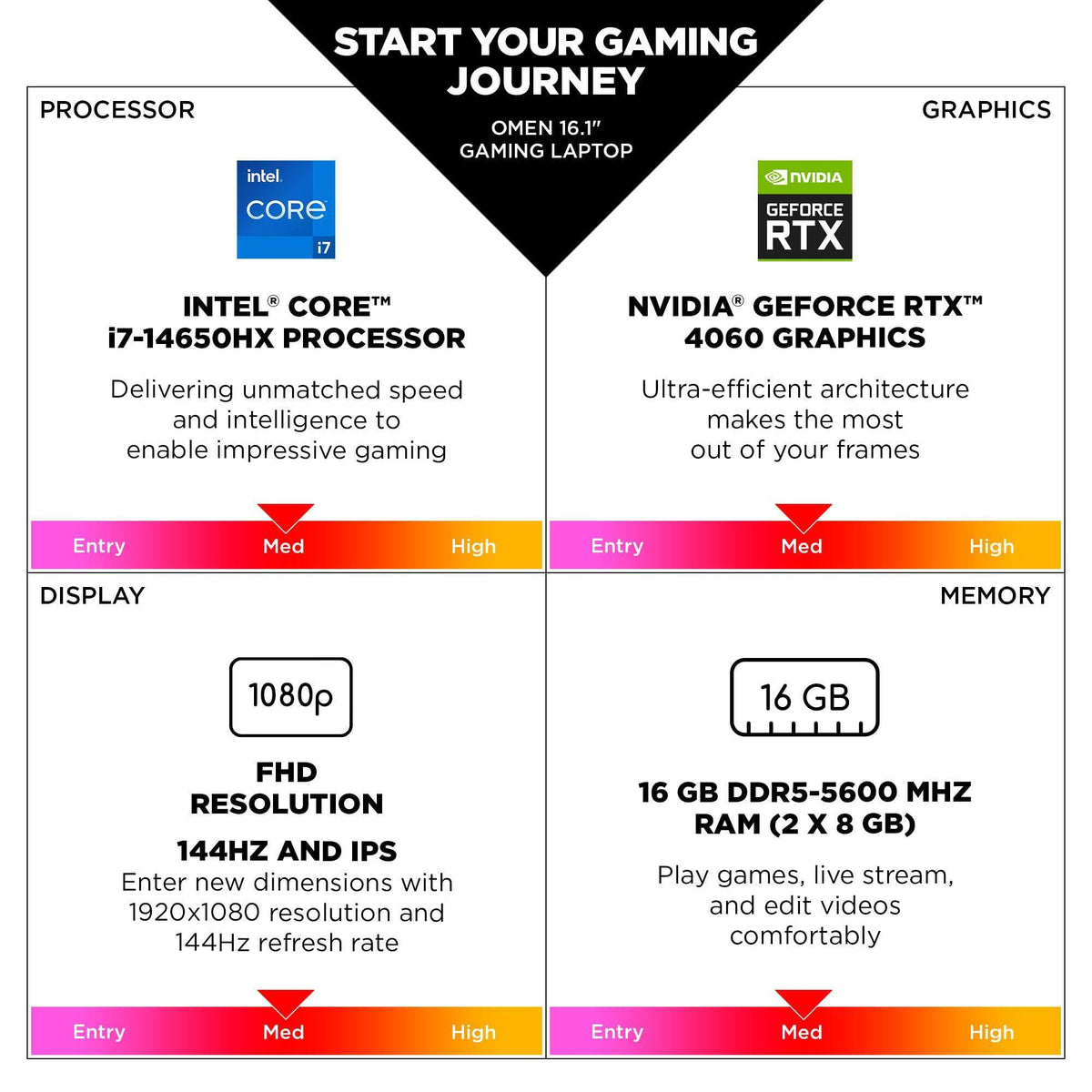 HP OMEN 16 inch Laptop, FHD 144Hz Display, Intel Core i7-14650HX, 16 GB RAM, 512 GB SSD, NVIDIA GeForce RTX 4060 GPU (8 GB Dedicated), Windows 11 Home, 16-ae0100nr (2024)