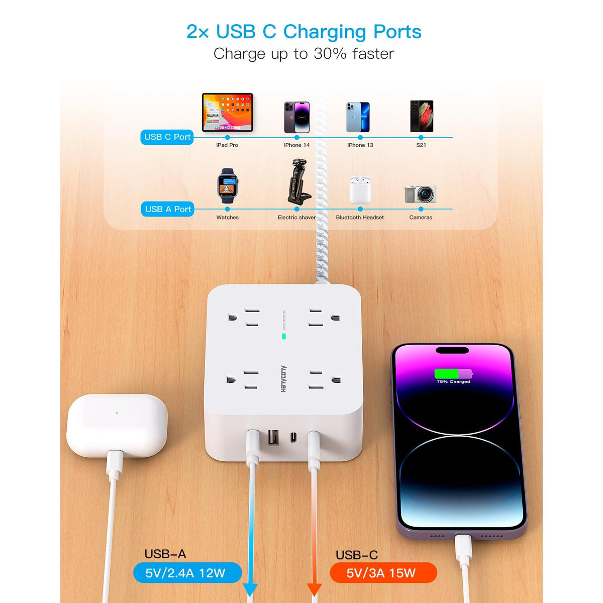 Surge Protector Power Strip - HANYCONY 8 Outlets 4 USB (2 USB C) Charging Ports, Multi Plug Outlet Extender, 5Ft Braided Extension Cord, Flat Plug Wall Mount Desk Charging Station for Home Office ETL