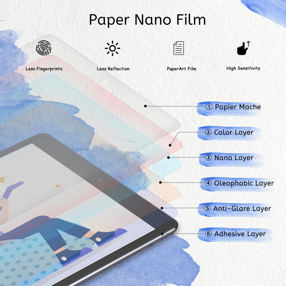 MOBDIK 2 Pack Paperfeel Screen Protector Compatible with iPad 9/8/7 (10.2 Inch, 2021/2020/2019, 9th/8th/7th Generation), Crafted for Natural Writing, Anti Glare with Easy Installation Kit