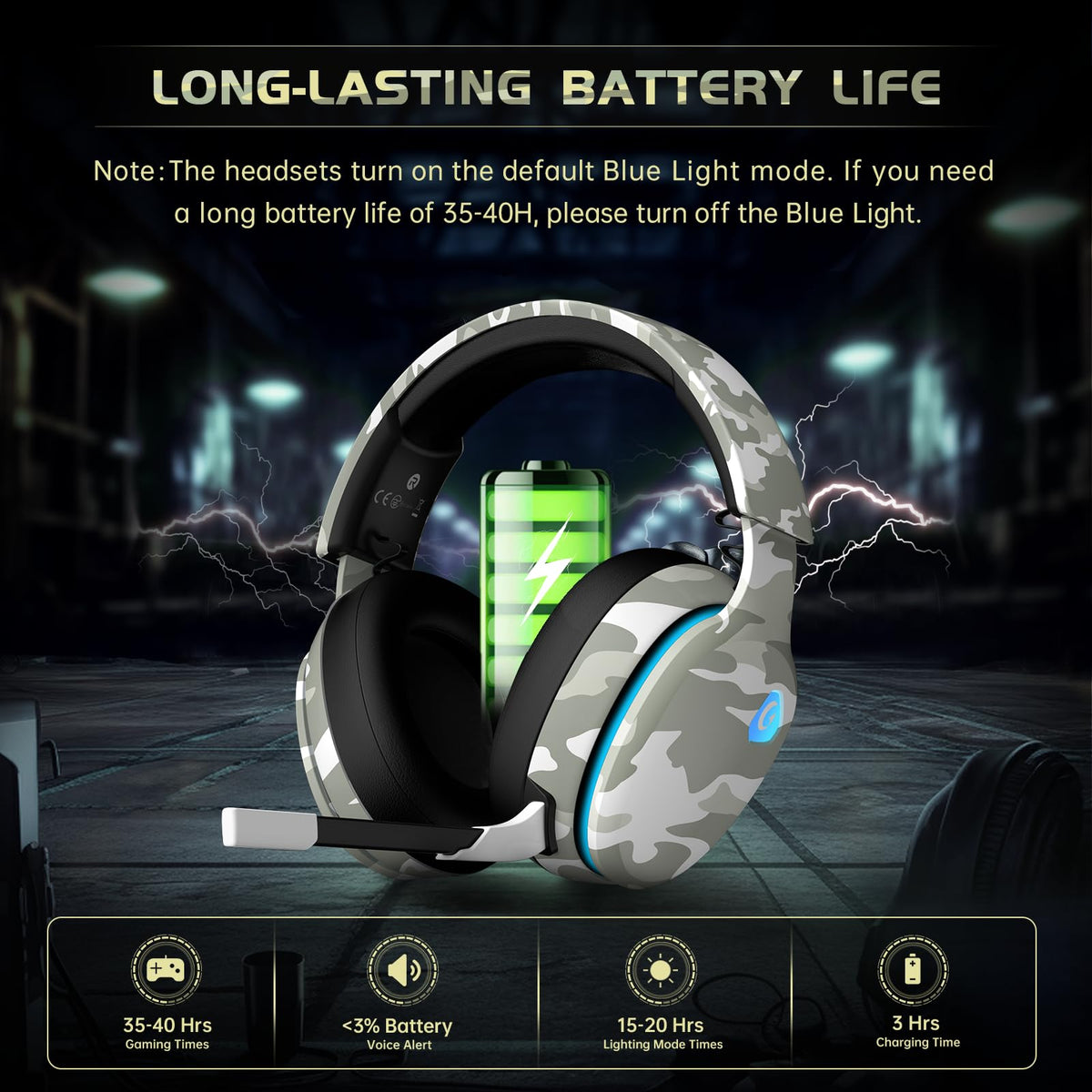 Gtheos 2.4GHz Wireless Gaming Headset for PS5, PS4 Fortnite & Call of Duty/FPS Gamers, PC, Nintendo Switch, Bluetooth 5.3 Gaming Headphones with Microphone for Computer, Mobile, Stereo Sound (Camo)