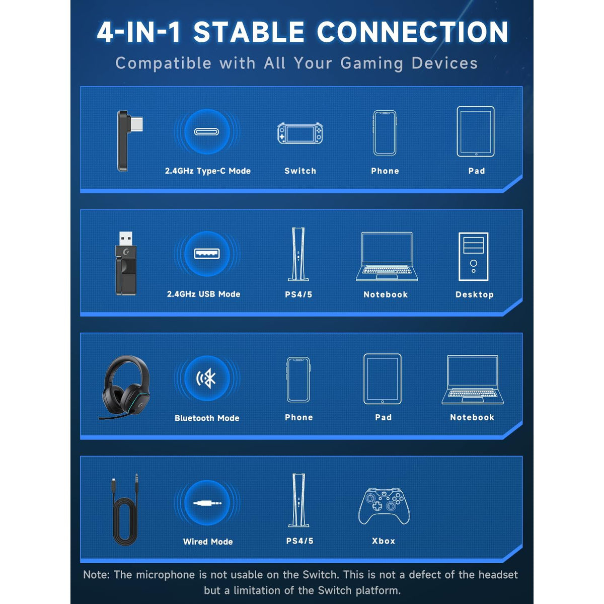 Gvyugke 2.4GHz Wireless Gaming Headsets for PS5, PS4, PC, Switch - Bluetooth 5.3 Gaming Headphones with Noise Canceling Mic, 7.1 Surround Sound, 70H Battery, Blue Lighting - Black
