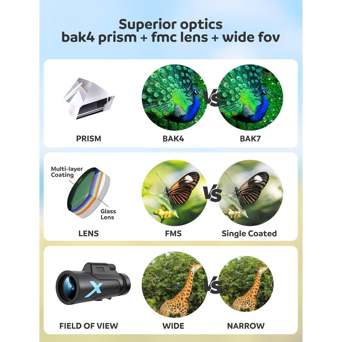 12x50 High-Power Monocular Telescope with Smartphone Tripod, Portable Bag - Ideal for Bird Watching, Hunting, Hiking, Camping - Large Vision with BAK4 Prism and FMC Lens Technology