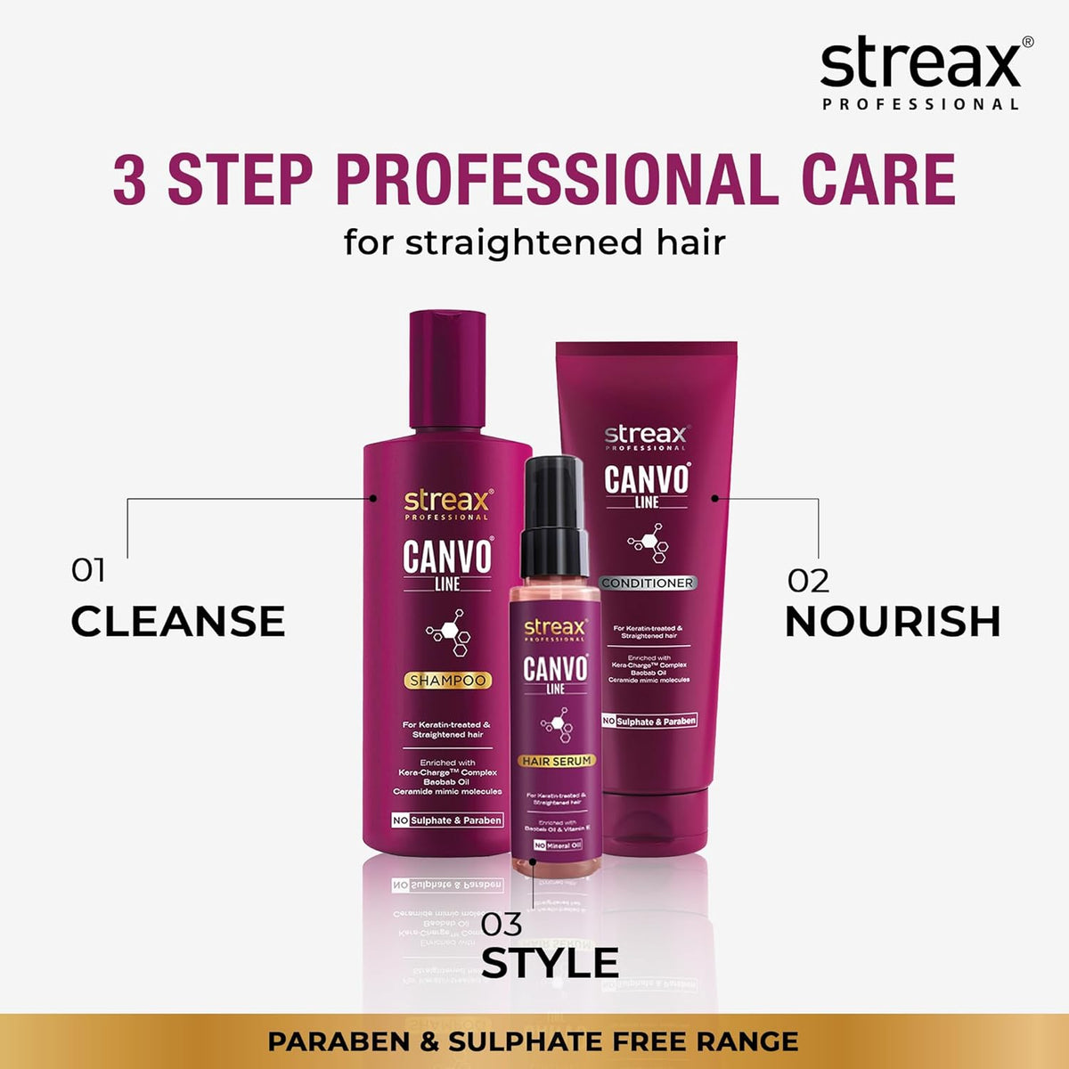 Streax Professional Canvoline Post care Combo Kit (Shampoo + Conditioner + Serum)