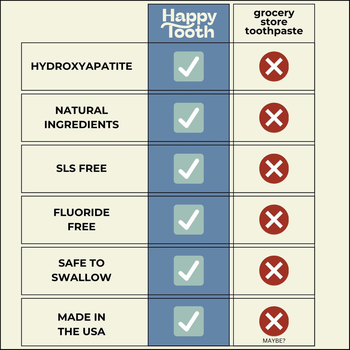 Happy Tooth Hydroxyapatite Toothpaste, Fluoride Free, Natural Whitening for Kids, Toddlers and Adults, SLS Free, Enamel Safe, Dentist Formulated with Clean Ingredients, Vanilla Frosting Flavor, 3.4oz