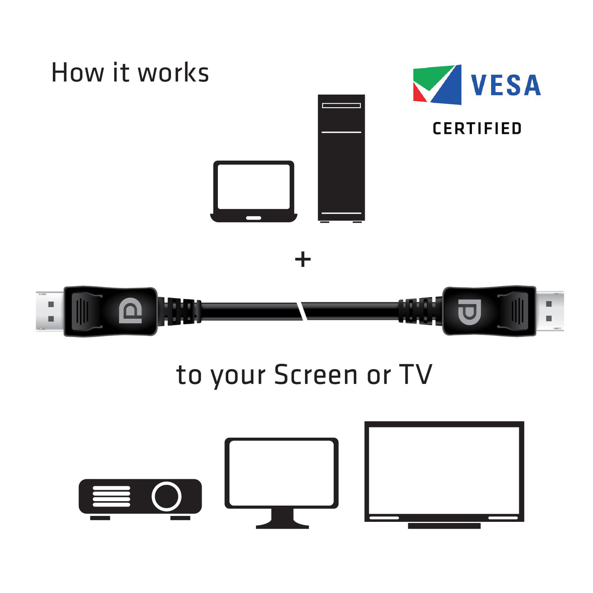 Club3D CAC-1060 VESA Certified DisplayPort to DisplayPort 1.4/Hbr3 M/M Cable DP 1.4 8K 60Hz 3m- 9.84ft