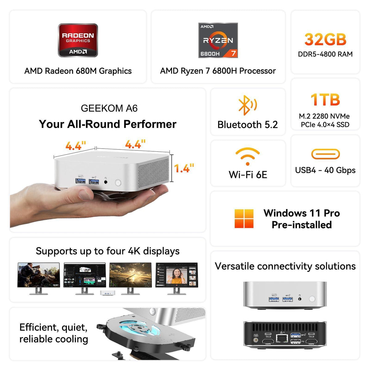 GEEKOM A6 Mini PC with AMD Ryzen 7 6800H(up to 4.7GHz), 32GB DDR5 RAM, 1TB PCIe 4.0 NVMe SSD, Radeon 680M, Compact Aluminium Design Windows 11 Pro Desktop Computer with USB4/8K UHD/Wi-Fi 6E/BT 5.2