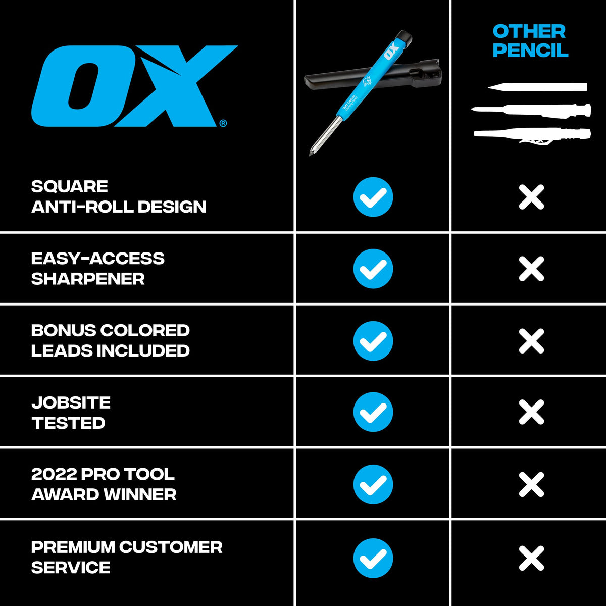 OX Tools Carpenter Pencils Pro Tuff Carbon Marking Pencil Mechanical Construction Pencil With 4 Leads & Holder with Belt Clip and Sharpener for a Consistent Fine Point - Best Marking Tools