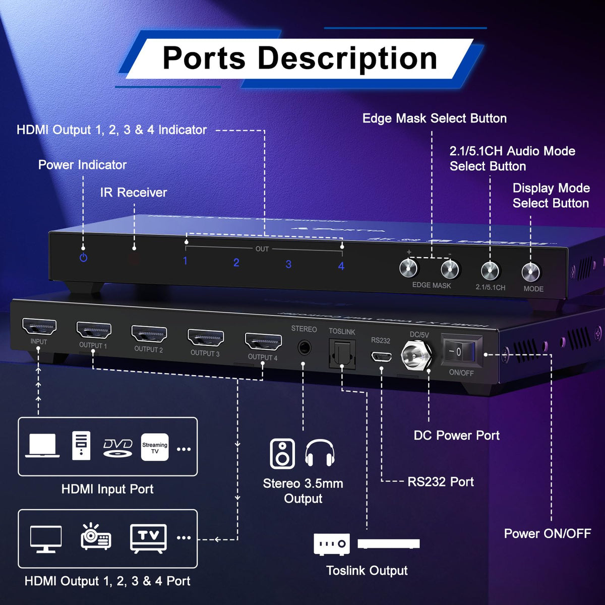 PORTTA HDMl Video Wall Controller 2x2 4K, Video Wall Processor with 11 Splicing Modes, RS232, 180° Rotate, Audio Extractor, 2x2,1x2,1x3,1x4,2x1,3x1x4x1, 4 tv Screens into 1 Wall Display