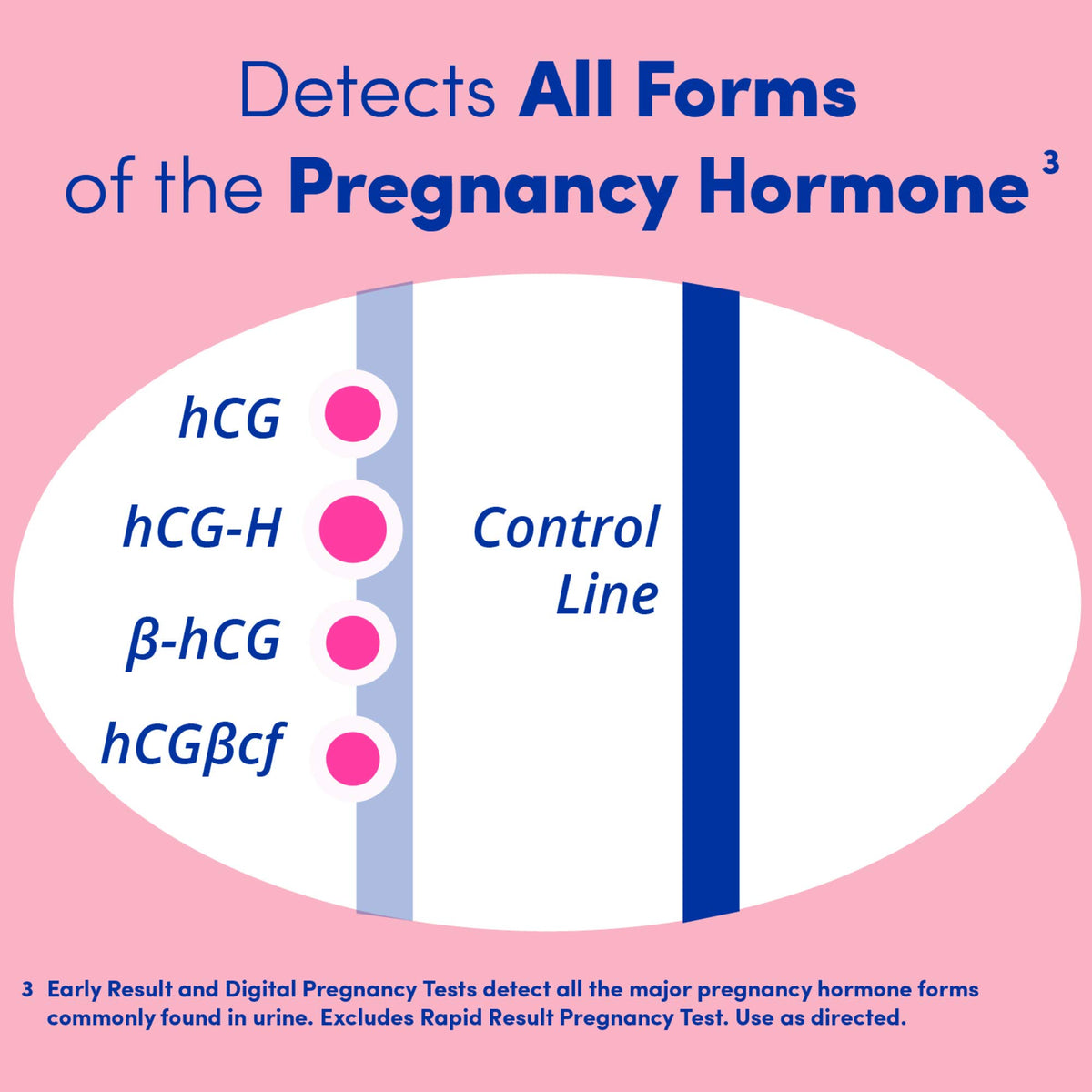 First Response Early Result Pregnancy Test, 3 Count Pack