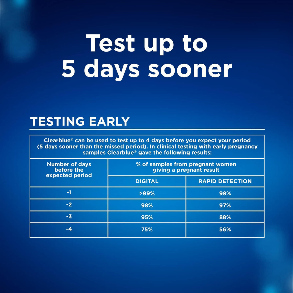 Clearblue Pregnancy Test Combo Pack, 4ct - Digital with Smart Countdown & Rapid Detection - Value Pack