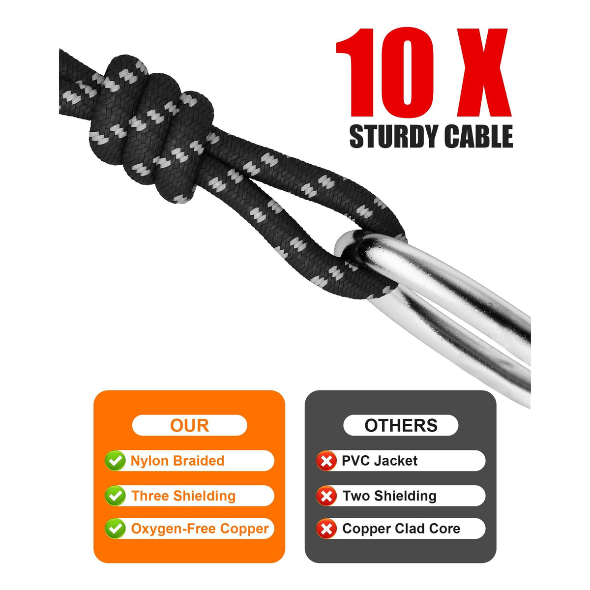 VANDESAIL XLR Cables, 3ft 2 Pack Microphone Cable, XLR Male to Female Balanced Microphone Cord 3 pin, 3 Foot Short mic Cord Oxygen-Free Copper (OFC) Nylon Braided