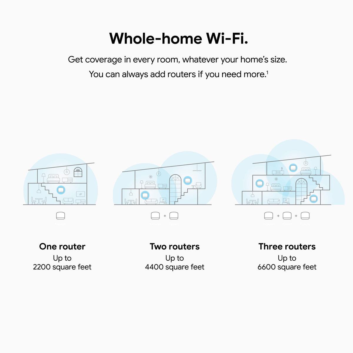 Google Nest WiFi Router 4x4 AC2200 Mesh Wi-Fi Router with 2200 sq ft Coverage (Renewed)