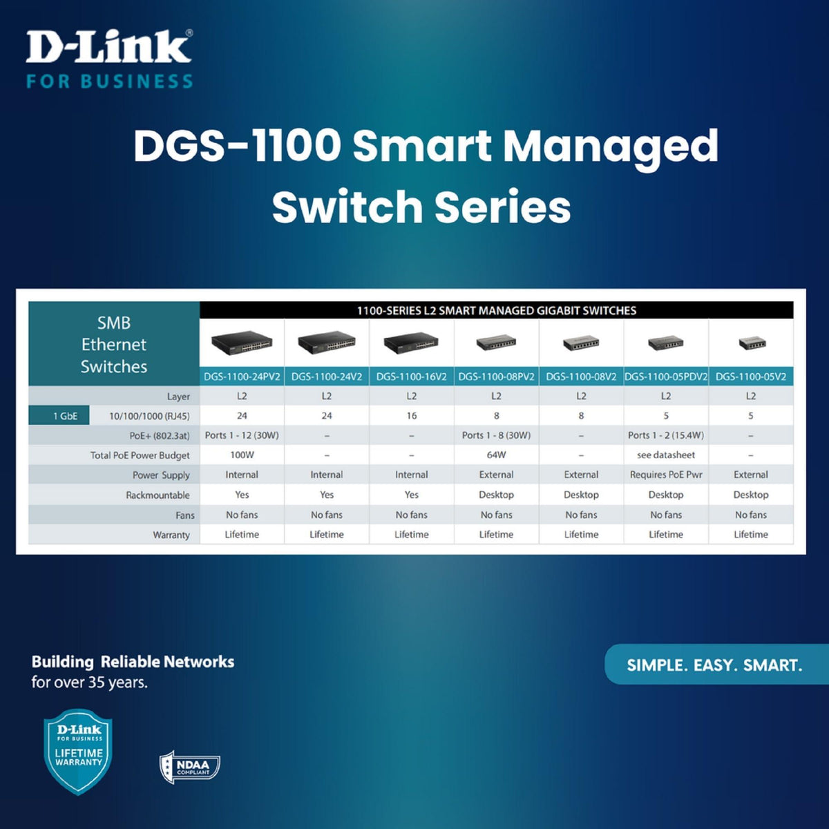 D-Link 5-Port Gibabit Smart Managed PoE Powered Switch/Extender | 2 PoE Ports (requires PoE Power)| L2 | VLANs| Web Managed |Desktop| Fanless | NDAA Compliant | Lifetime Warranty (DGS-1100-05PDV2)