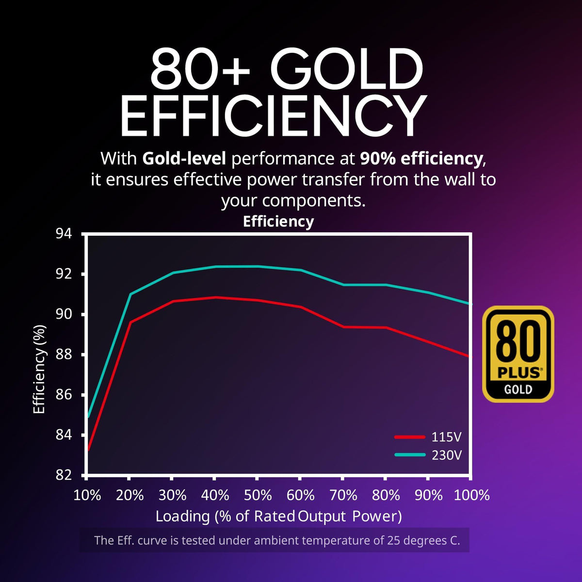 Cooler Master V750 SFX Gold White ATX ITX Full Modular Power Supply, ATX 3.1 90° 12VHPWR|450W PCIe 5.1, 750W 80Plus Gold, Supports RTX 5070 Ti|RX 9070 XT, Customized Cable, 100mm|3.9", 10-Year
