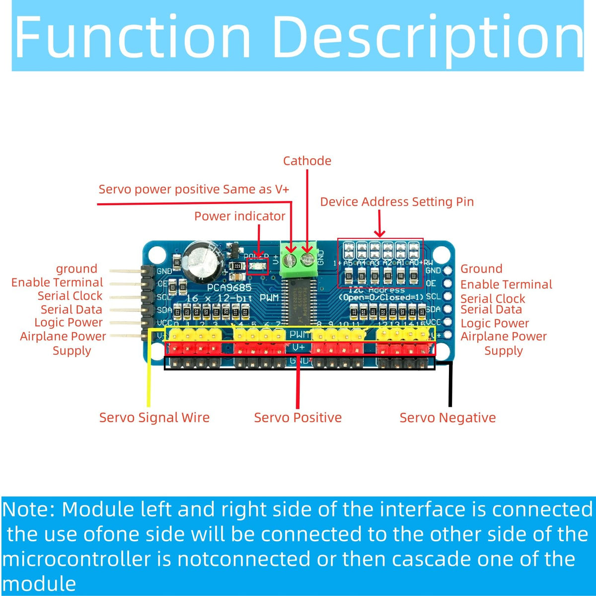MTDELE 2Pcs PCA9685 16 Channel 12-bit PWM Servo Motor Controller IIC Interface Module Compatible with for Raspberry Pi Arduno Robotics DIY