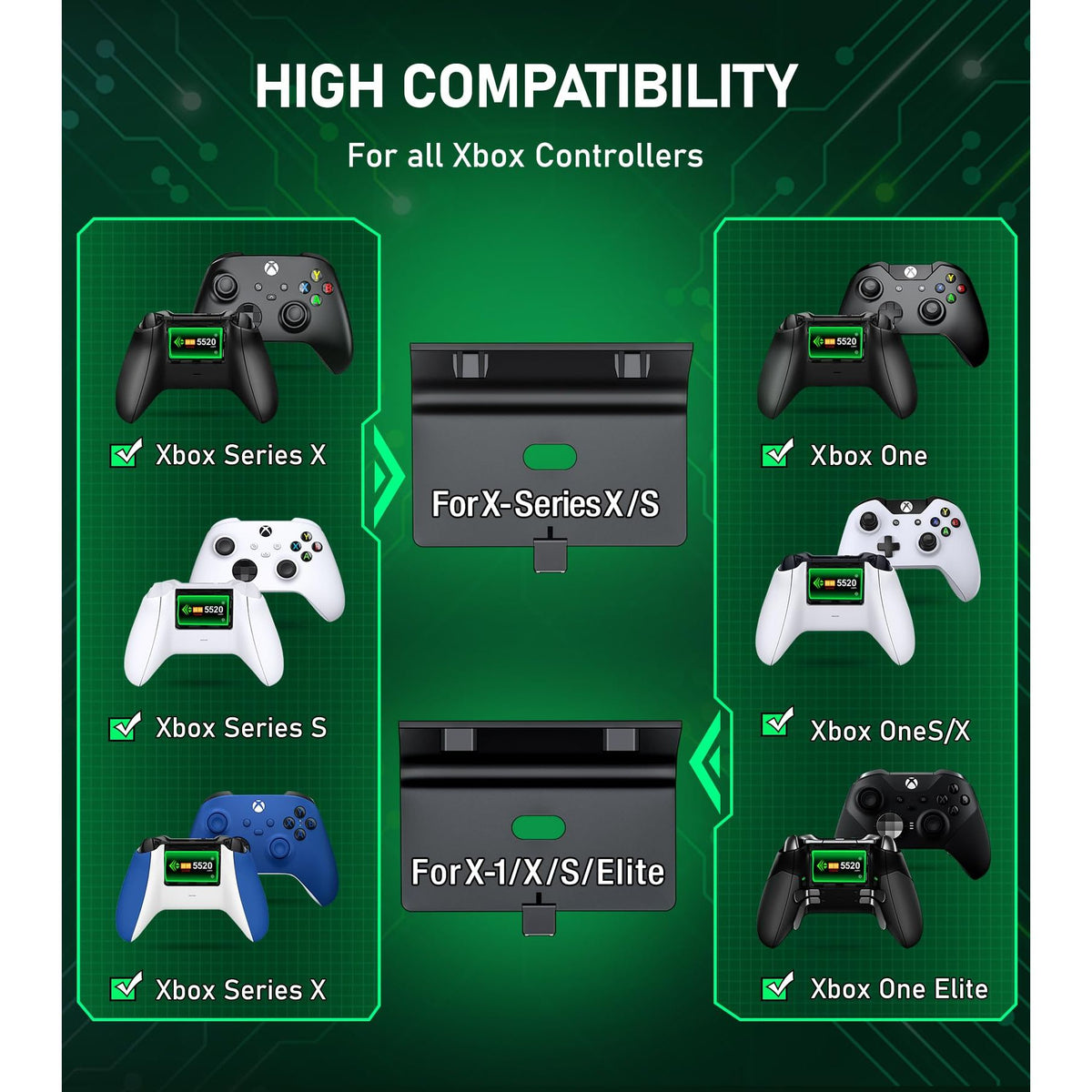 Upgraded Controller Charger Station with 2x5520mWh Rechargeable Battery Packs for Xbox One/Series X|S, Dual Charging Dock for Xbox One Battery Pack (Controller not Included)