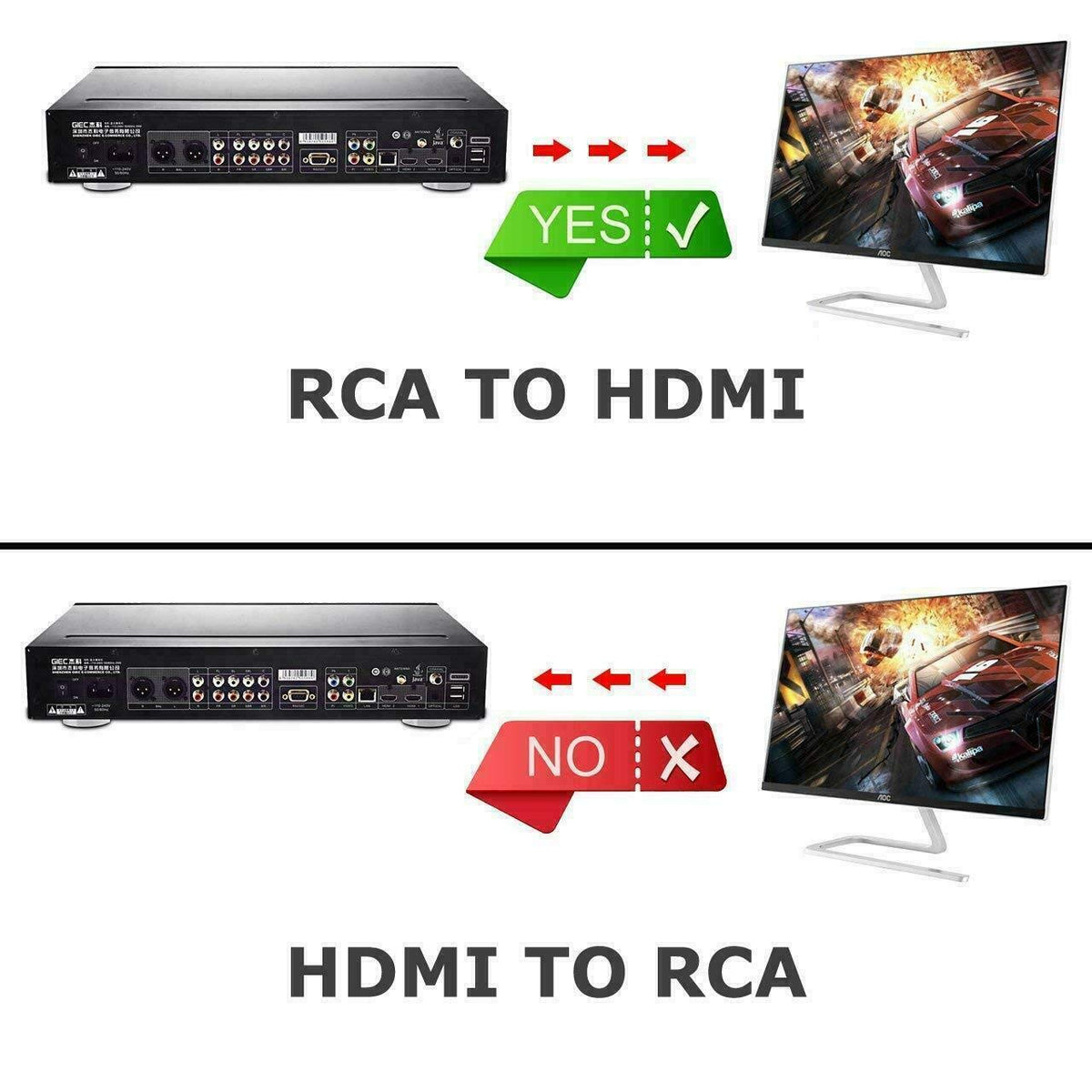 BD&M AV to HDMI Converter, RCA to HDMI Adapter, Composite CVBS Video Audio Support PAL/NTSC for TV/PC/ PS3/ STB/Xbox VHS/VCR/Blue-Ray DVD Players