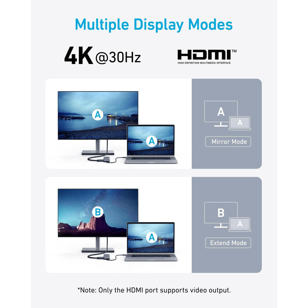 Anker USB C Hub, 5-in-1 USBC to HDMI Splitter with 4K Display, 1 x Powered USB-C 5Gbps & 2×Powered USB-A 3.0 5Gbps Data Ports for MacBook Pro, MacBook Air, Dell and More