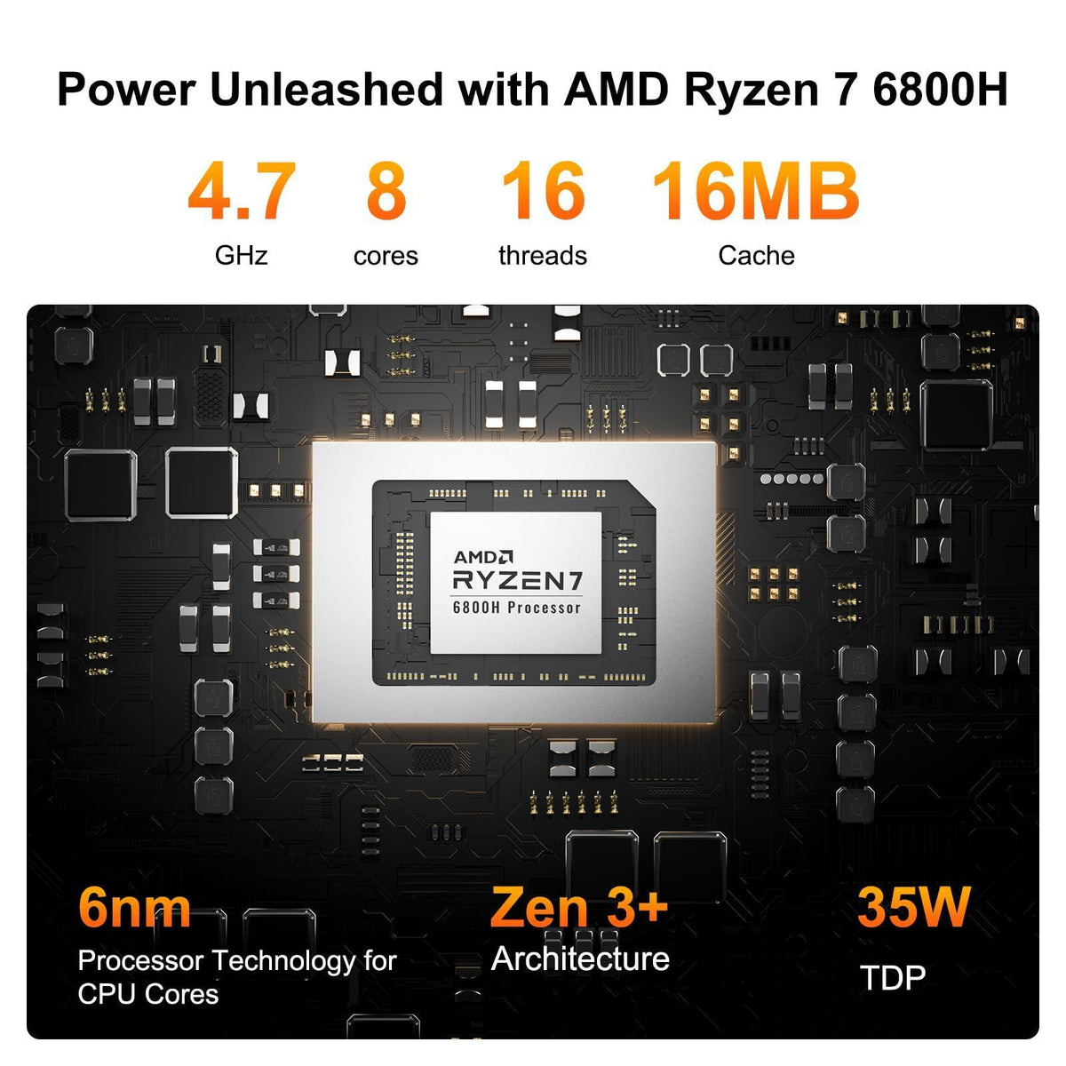 GEEKOM A6 Mini PC with AMD Ryzen 7 6800H(up to 4.7GHz), 32GB DDR5 RAM, 1TB PCIe 4.0 NVMe SSD, Radeon 680M, Compact Aluminium Design Windows 11 Pro Desktop Computer with USB4/8K UHD/Wi-Fi 6E/BT 5.2