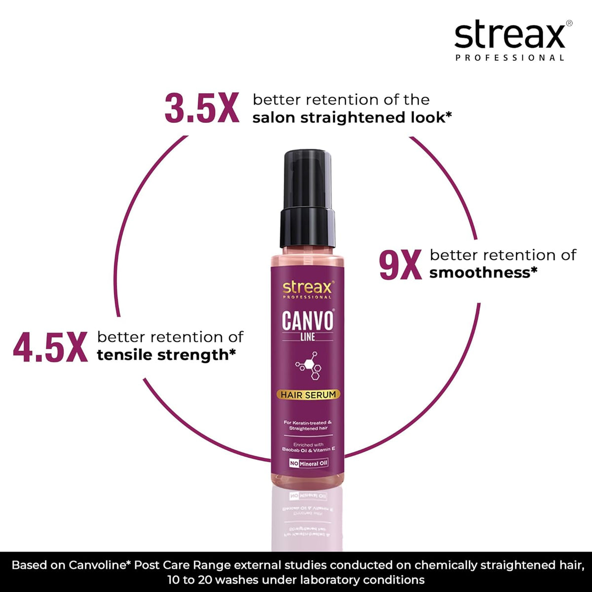 Streax Professional Canvoline Hair Serum for women | For Straight & Silky hair | Anti Hair Breakage | Anti Frizz | Soft & Tangle Free Hair | Paraben & Silicon free | 100 ml