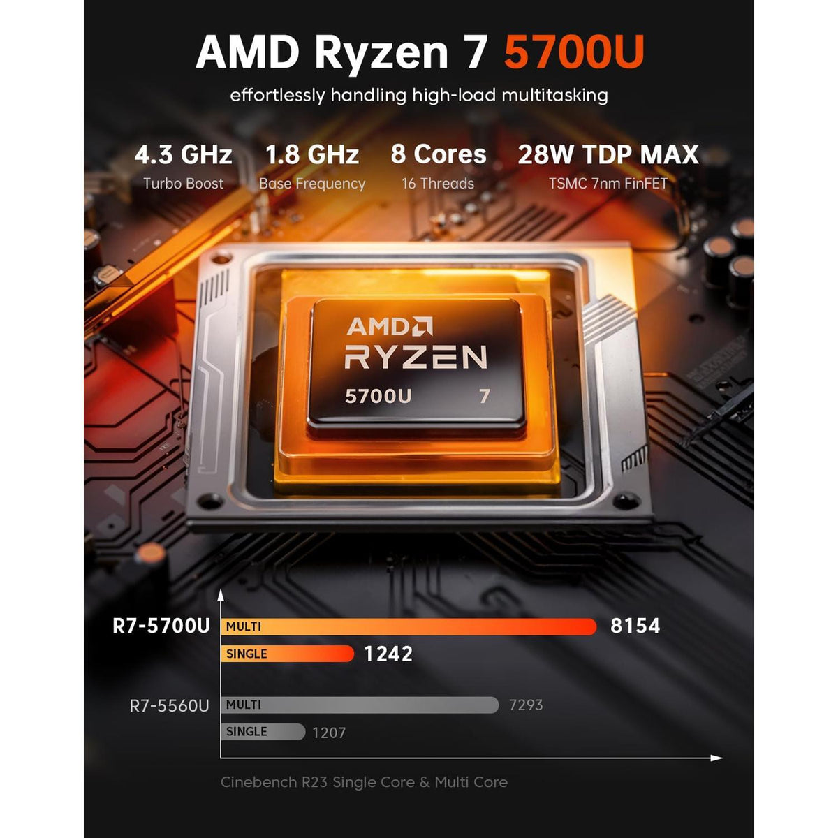 ACEMAGICIAN Kron Mini K1 Mini PC, Ryzen 7 5825U(Upgraded 5700U/7430U), 16GB DDR4 512GB SSD Mini Computers(up to 4.5Ghz), Light Gaming Desktop 4K Triple Display Mini Desktop Bluetooth/WiFi6/Office
