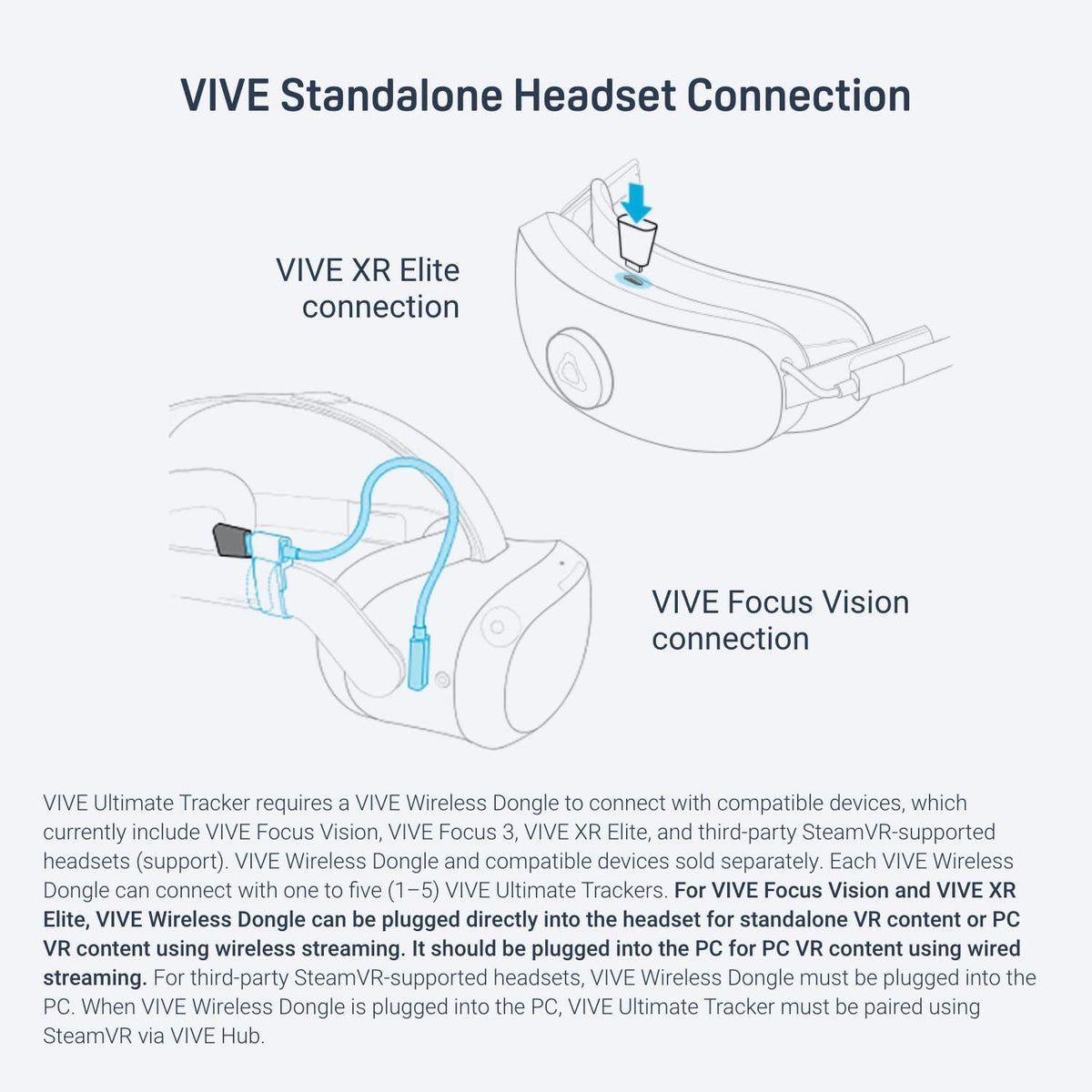 HTC VIVE Ultimate Tracker Dongle