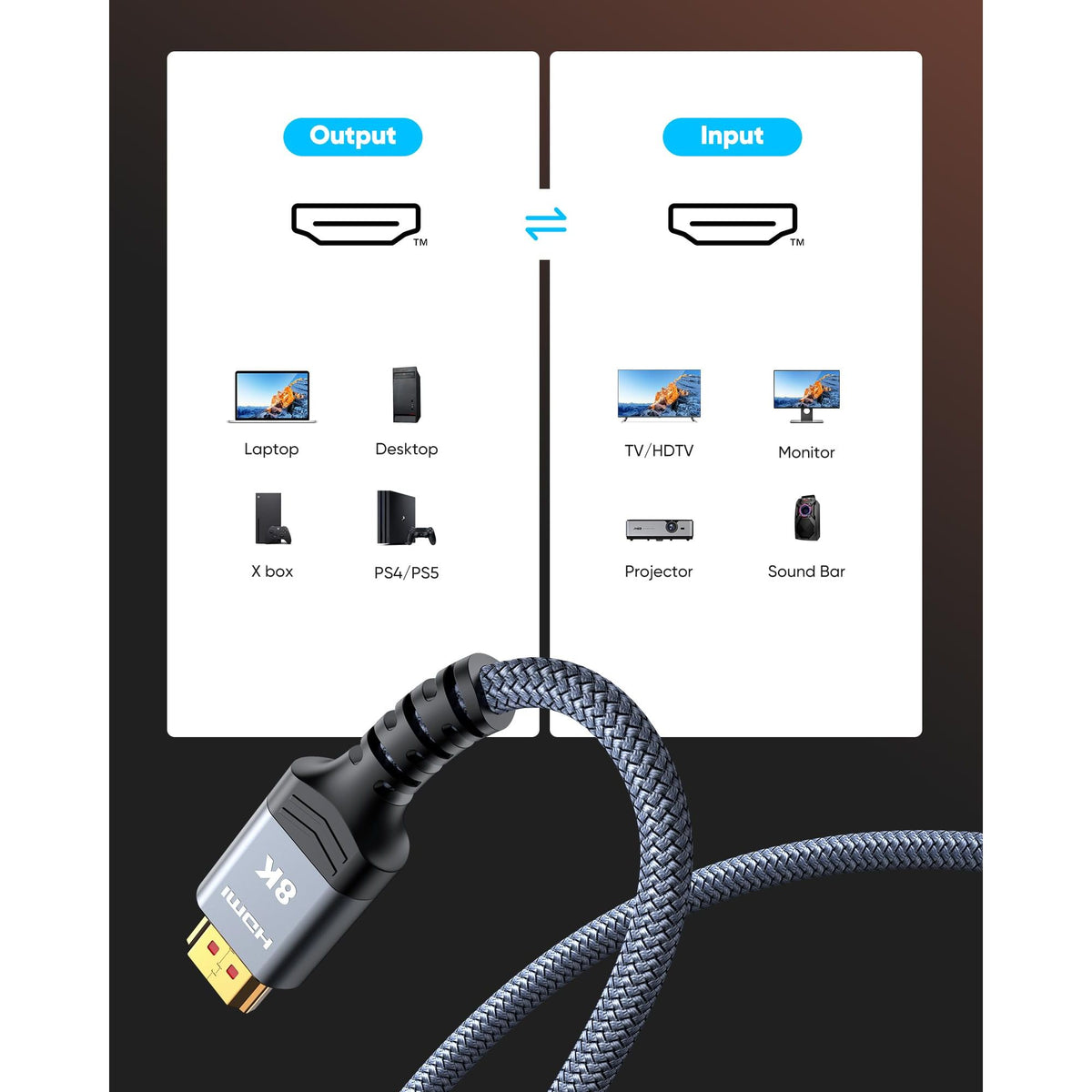 Highwings 8K@60 HDMI Cable 10FT/3M, 48Gbps 2.1 High Speed HDMI Braided Nylon 4K120 144Hz RTX 3090 eARC HDR10 4:4:4 HDCP 2.2&2.3 Compatible for PS5, PS4, UHD TV and PC