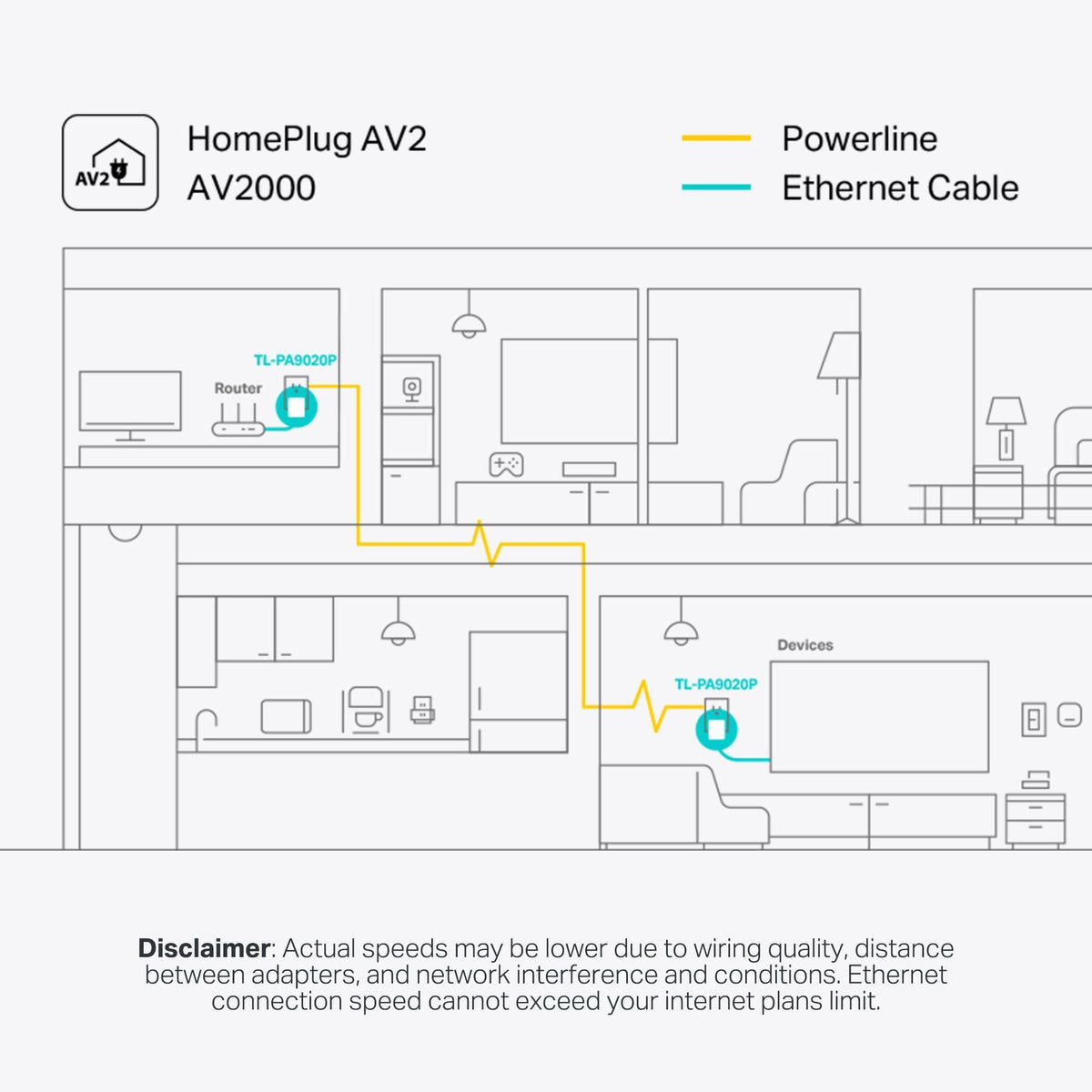 TP-Link AV2000 Powerline Ethernet Adapter TL-PA9020P KIT - Powerline Network Adapter, Passthrough, 2x2 MIMO, 2 Gigabit Ports, Ethernet Over Power, Plug Pair & Play, Power Saving, Free Expert Help
