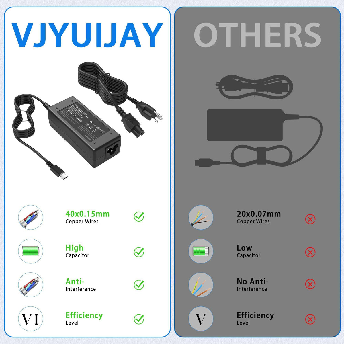 VJYUIJAY Universal 65W 45W Chromebook Charger USB C Laptop Charger Compatible with HP Lenovo Dell Acer Asus Samsung Google Computer Type C Fast Power Adapter School
