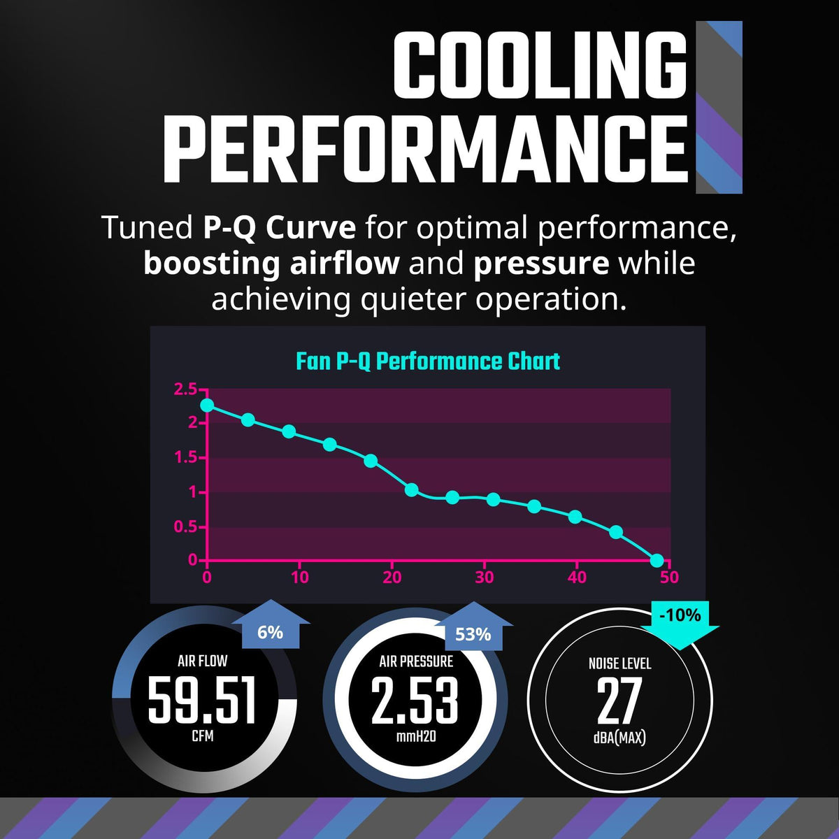 Cooler Master MF140 Halo² White PC Case Liquid Cooler Air Cooler Fan, 140mm Fan, Dual-Loop aRGB Rings, Dynamic PWM 2,050 RPM, Air Balance Blades, aRGB Lighting, Hybrid Frame