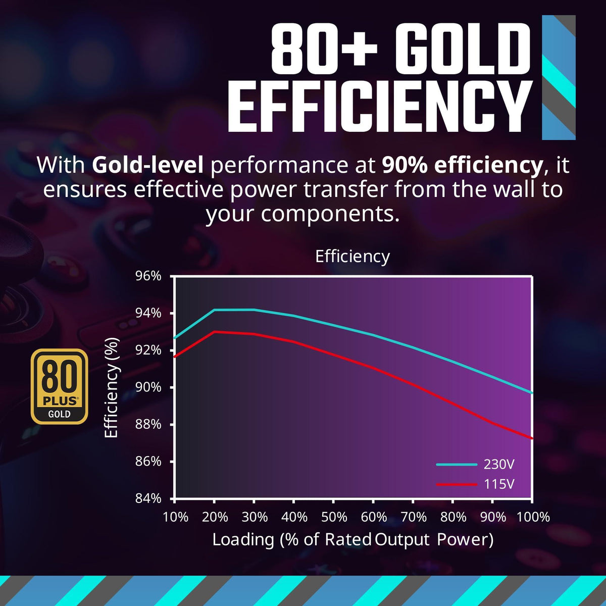 Cooler Master MWE Gold 750 V3 ATX 3.1 Full Modular PSU, 750W, 80+ Gold Efficiency, 90° 12VHPWR|450W PCIe 5.1, GPU Support RTX 4080, Zero-RPM Mode, Hexagonal Fan Cover, 10-Year