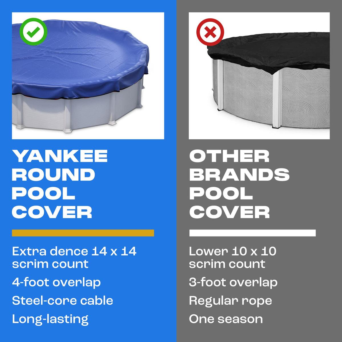 Winter Pool Cover 24 ft Round for Above Ground | Extra Thick & Durable Above-Ground Pool Cover | Sapphire Series of Premium Cold- and UV-Resistant Pool Cover | by Yankee Pool Pillow
