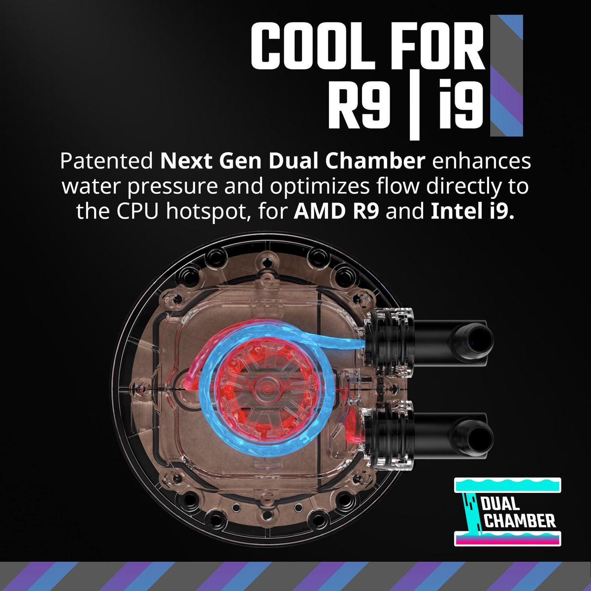 Cooler Master 360 Atmos High Performance Close-Loop AIO Liquid Cooler, R9|i9 Dual Chamber Pump, Customize Cover, Sickleflow Edge PWM, aRGB Lighting, AMD Ryzen AM5|4, Intel LGA 1851|1700 Platform