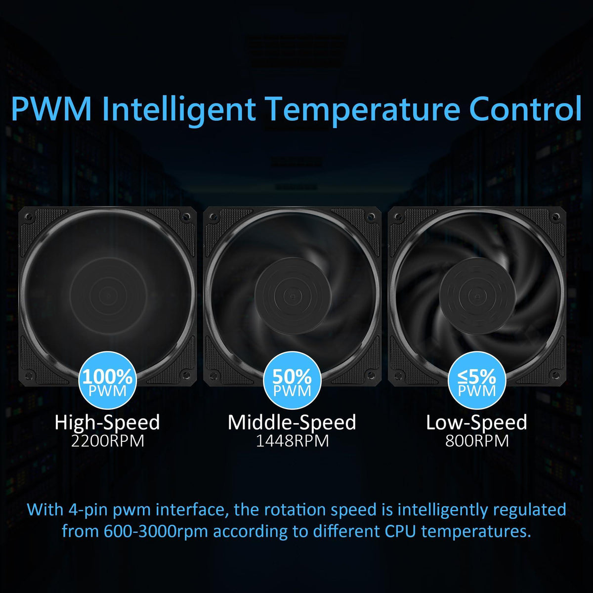 PANO-MOUNTS 120mm Case Fan Premium Magnetic Levitation High-Performance 4-Pin PWM 12025 PC Computer Cooling Fan High Speed 600-3000RPM Black