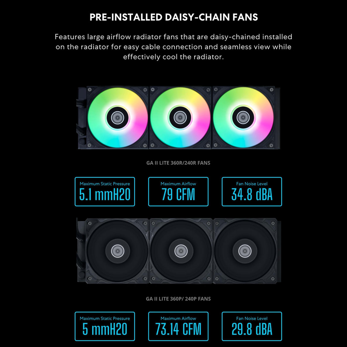 Lian Li Galahad II Lite Liquid Cooler 240mm RGB Fans–AIO CPU Water Cooling, Customizable ARGB Pump Block, Low Noise Hydraulic Bearing, Switchable Lid & 28mm PBT Fan for LGA 1700/1851/AM5/4(GA2L24RB).