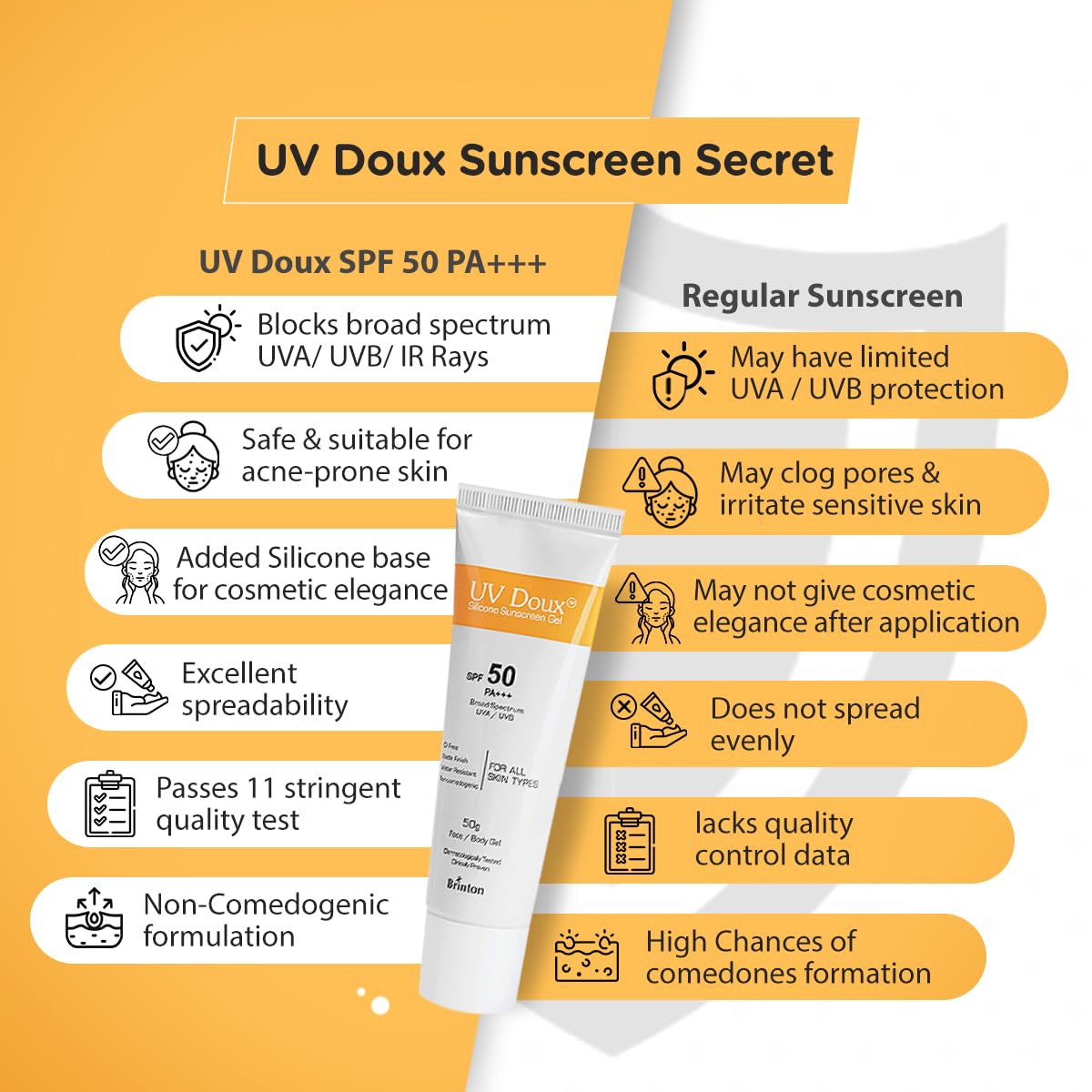 Brinton UV Doux Face & Body Sunscreen gel with SPF 50 PA+++ | Clinically Proven| Matte Finish and Oil Free Formula| Water Resistant, Non Comedogenic| Protection against UVA/UVB Rays 50g