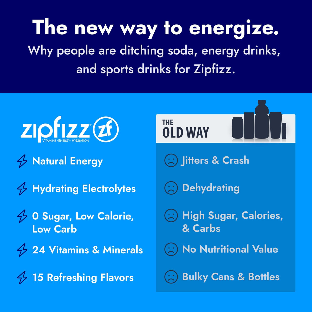 Zipfizz Daily Energy Drink Powder, Fruit Punch, 20 Pack 3-in-1 Sustained Energy, Rapid Hydration, and Essential Vitamins Sugar-Free Electrolyte Powder Contains Vitamin B-12 & Antioxidants