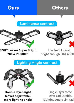 2 Pack LED Garage Light,Super Bright Screw in E26/E27 Ceiling Shop Work Lamp, 200W 20000 Lumen Deformable Basement Bulb Fixture with 8 Adjustable Panels