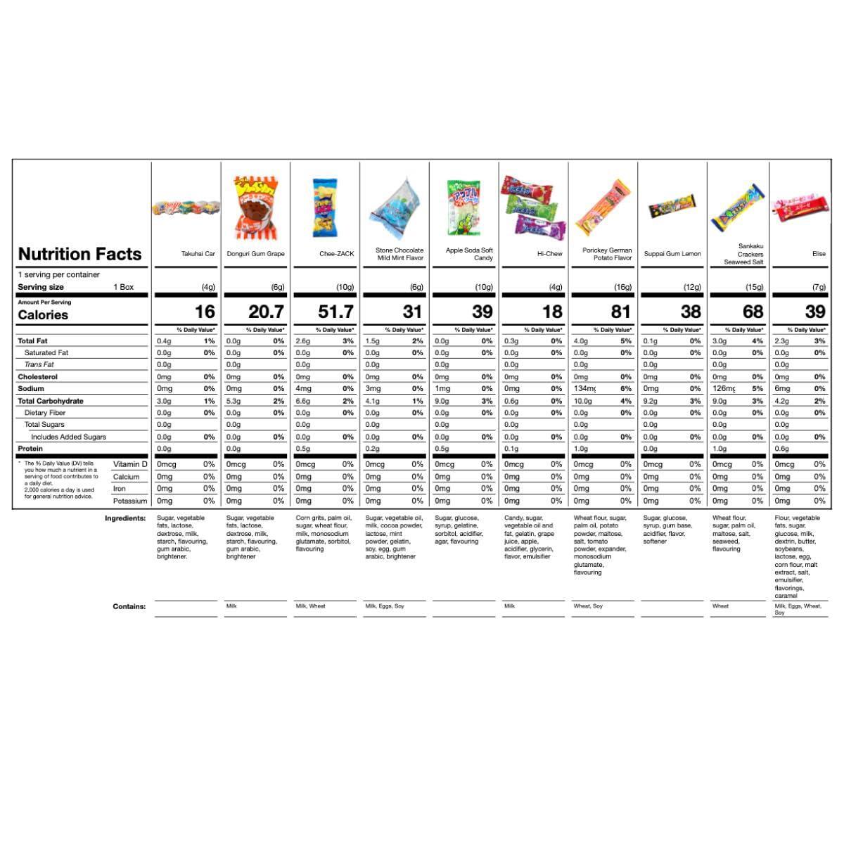 OTSUMAMI TOKYO 35pcs Original Japanese Dagashi Candy & Snack Assortment Gift Bag - Hand-Picked Variety Box of Popular Treats - Fun & Unique Gifts for Kids & Adults - Perfect for Birthdays, Parties & Souvenirs
