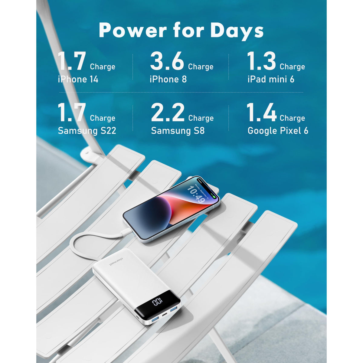 Charmast Portable Charger with Built in Cables, Power Bank with Cords Wires, Slim 10000mAh Travel Battery Pack 6 Outputs 3 Inputs 3A Fast Charging for Samsung Google Pixel LG Moto iPhone iPad