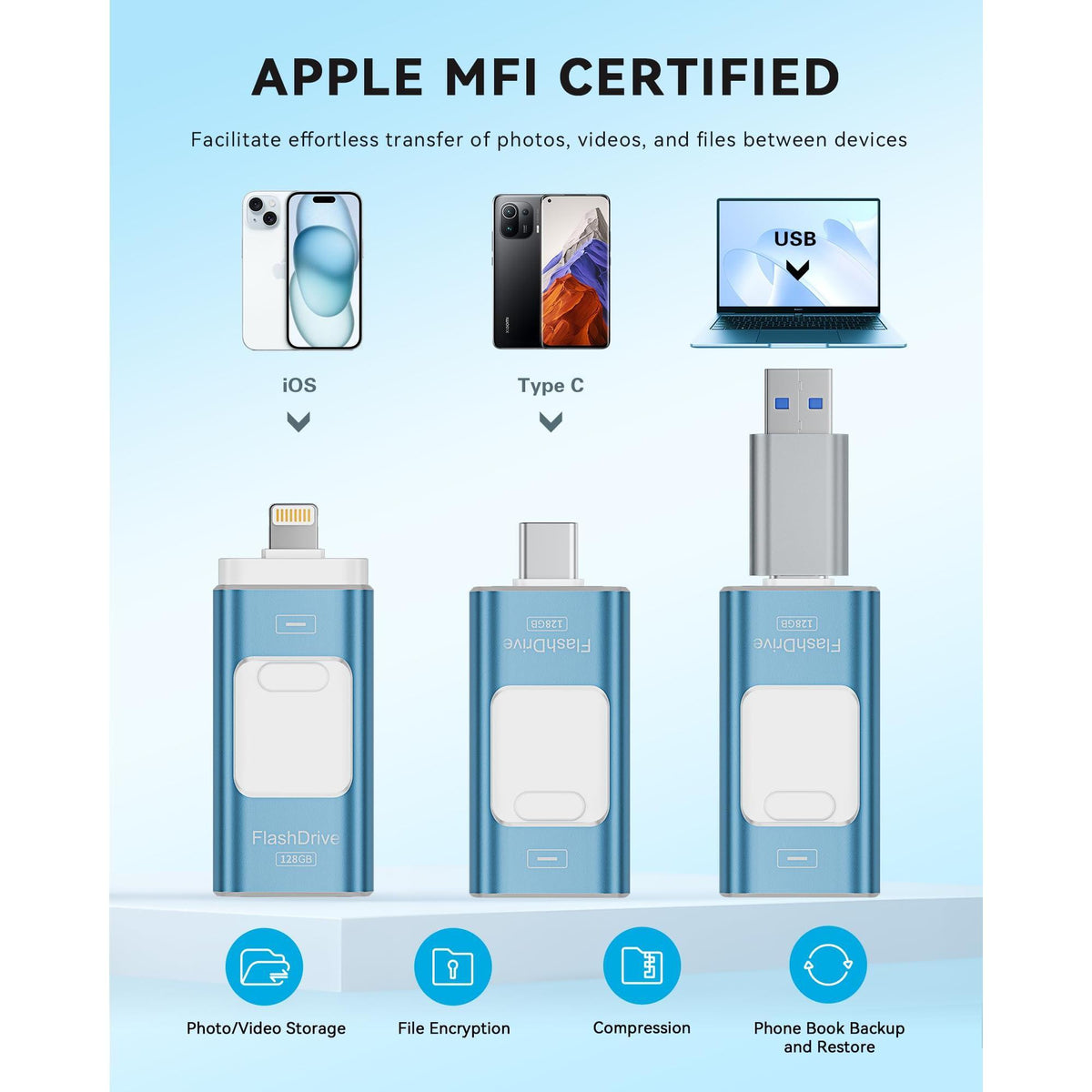 Apple MFi Certified 128GB Flash Drive for iPhone Thumb Drive Photo Stick, USB Memory Stick iPhone Flash Drive for Photos Videos, High Speed Jump Drive Compatible for iPhone/iPad/Android/PC (Blue)