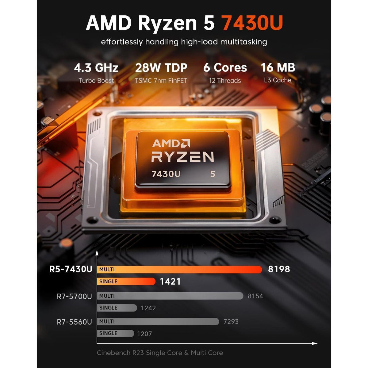 ACEMAGICIAN Kron Mini K1 Mini PC Gaming, AMD Ryzen 5 7430U (equiv to 5850U, 6C/12T, Up to 4.3Ghz), 16GB DDR4 512GB SSD Mini PC Computers Micro Desktop PC 4K Triple Display WiFi6 BT5.2