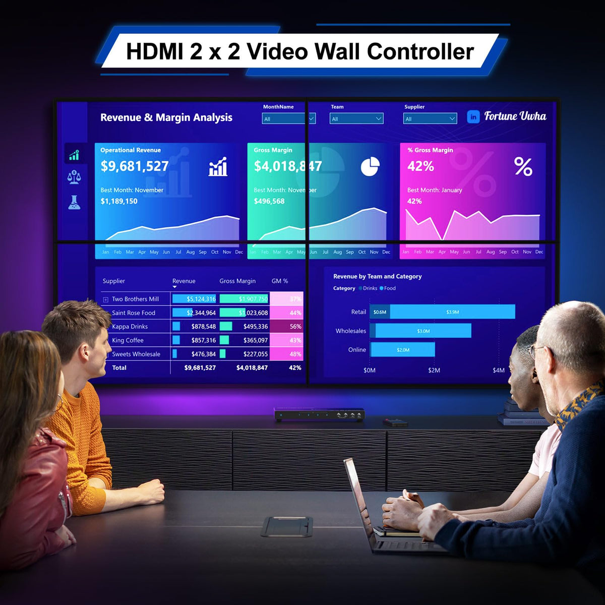 PORTTA HDMl Video Wall Controller 2x2 4K, Video Wall Processor with 11 Splicing Modes, RS232, 180° Rotate, Audio Extractor, 2x2,1x2,1x3,1x4,2x1,3x1x4x1, 4 tv Screens into 1 Wall Display
