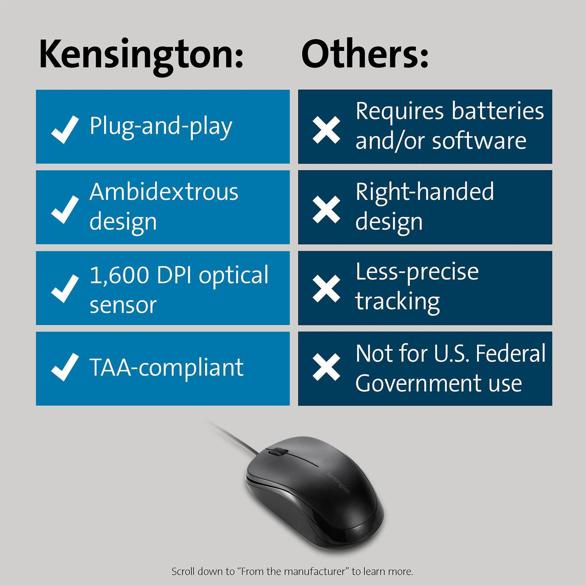 Kensington Simple Solutions Wired Mouse TAA-Compliant (K55114WW)