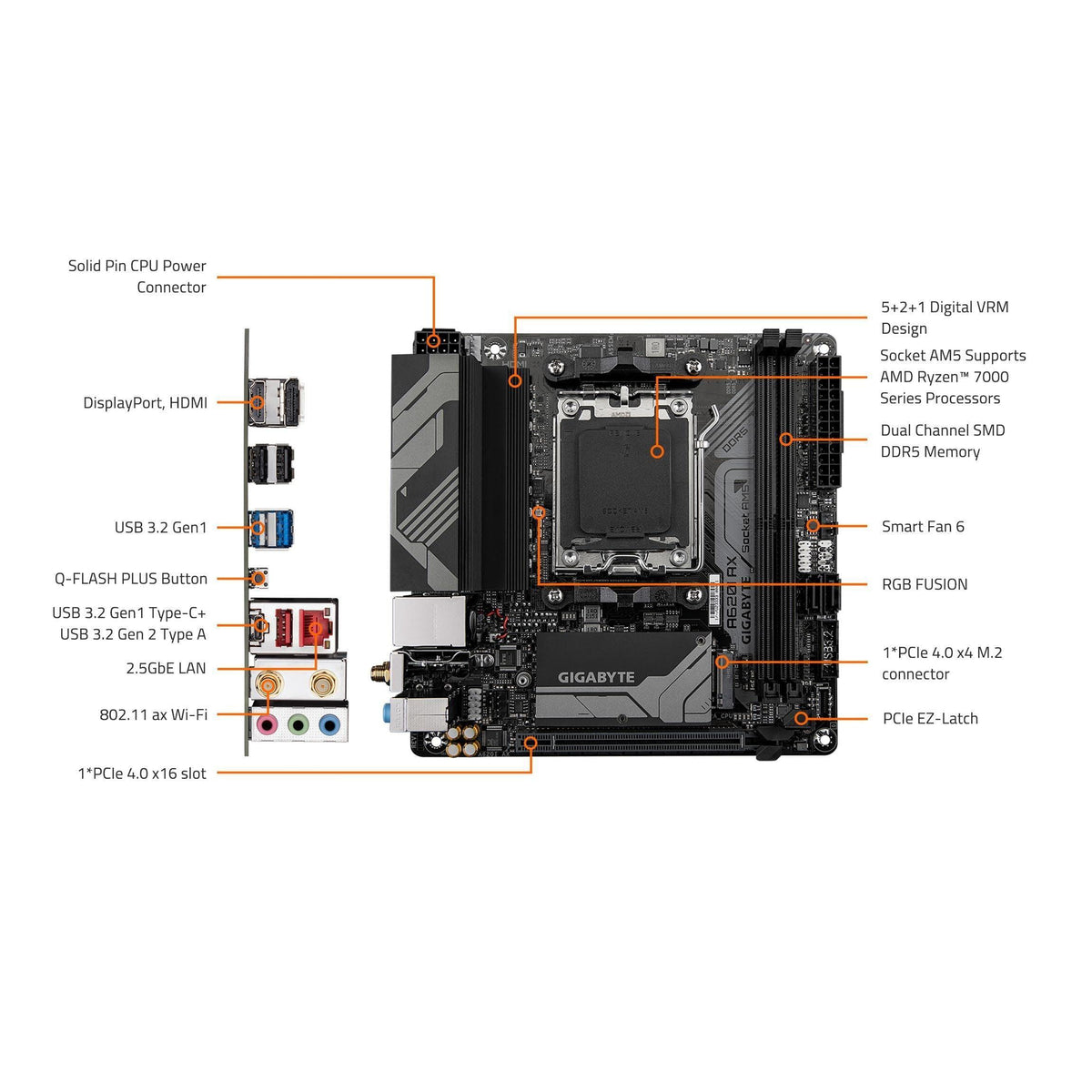 GIGABYTE A620I AX (AM5/ LGA 1718/ AMD/ A620/ Mini-ITX/ 5-Year Warranty/ DDR5/ Single M.2/ PCIe 4.0/ USB 3.2 Gen1 Type-C/Realtek Wi-Fi 6E/ Realtek 2.5GbE/ Q-Flash Plus/PCIe EZ-Latch/Motherboard)