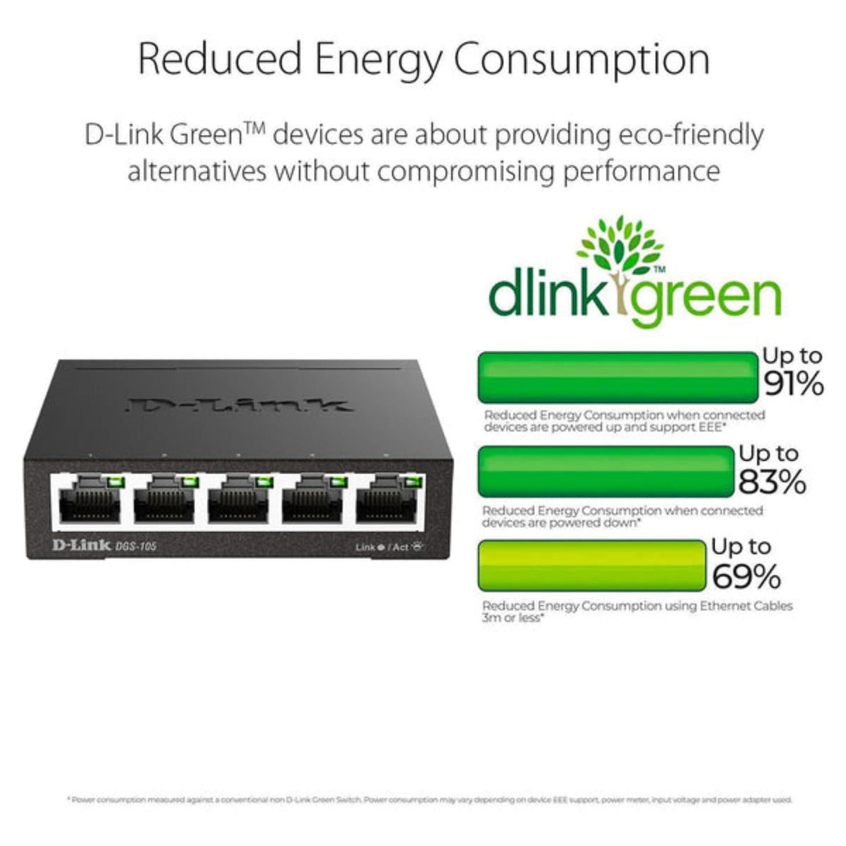 D-Link Ethernet Switch, 5 Port Gigabit Unmanaged Metal Desktop Plug and Play Compact (DGS-105),Black