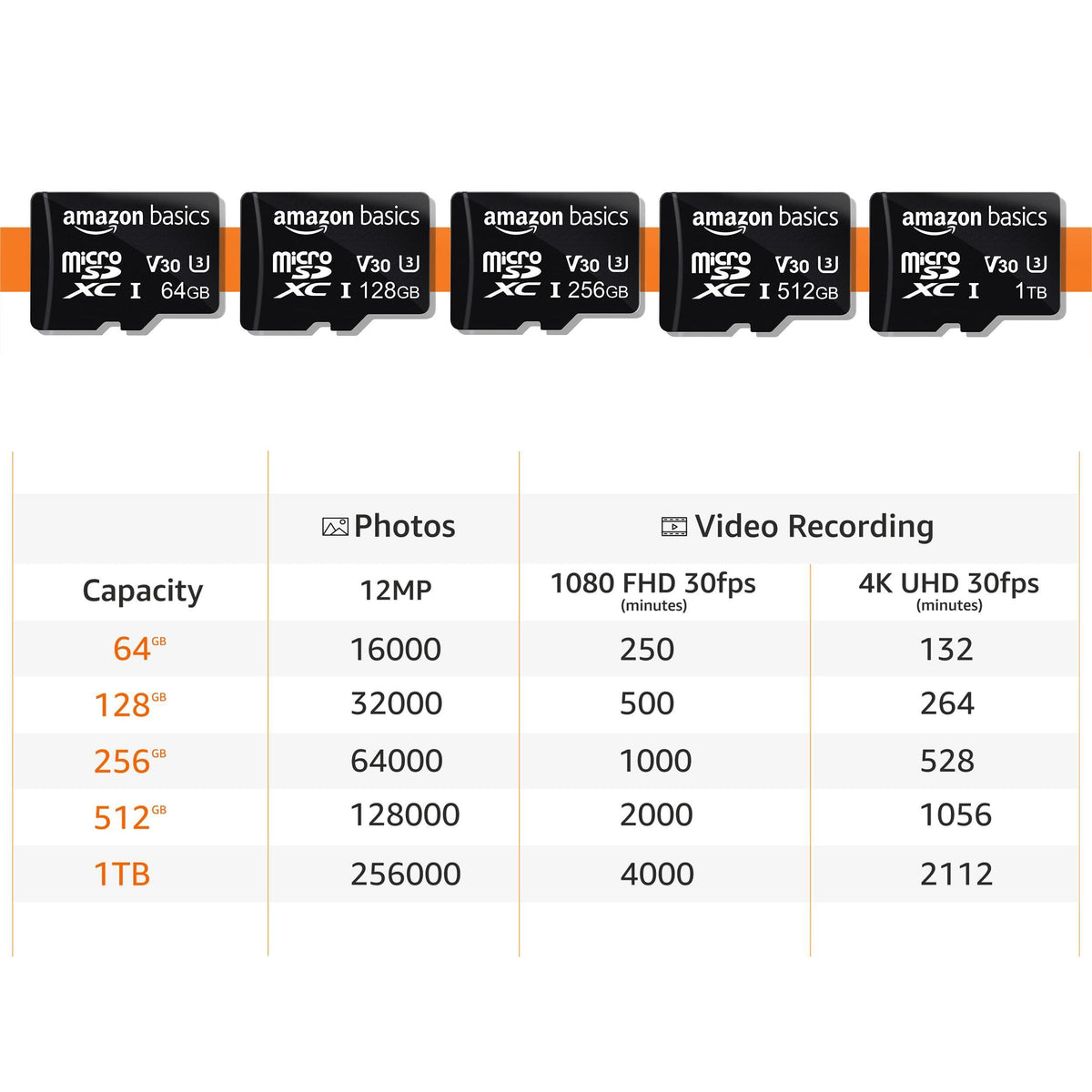Amazon Basics MicroSDXC UHS-I Class 10 Memory Card with Full Size Adapter, A2, U3, V30, 4K, Read Speed up to 100 MB/s, 64 GB (2pack), for GoPro Cameras Storage, Black