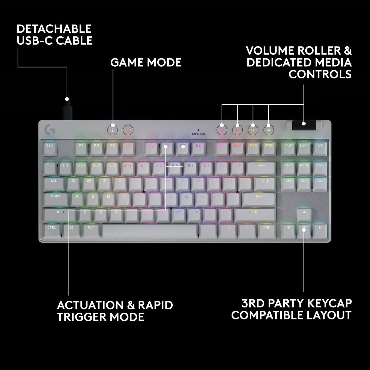 Logitech G PRO X TKL Rapid Tenkeyless Wired Gaming Keyboard with Magnetic Analog Switches, RGB - White, PC Gaming Keyboards, Pro