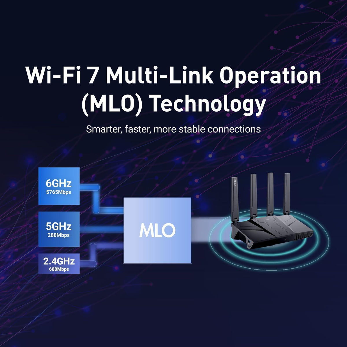 GL.iNet GL-BE9300 (Flint 3) Tri-Band WiFi 7 Router, High-Speed 6GHz Gaming WiFi Router for Wireless Internet, Long Range, 5 x 2.5G VPN Routers for Fiber Optic Modem, Computer Routers, Home & Business